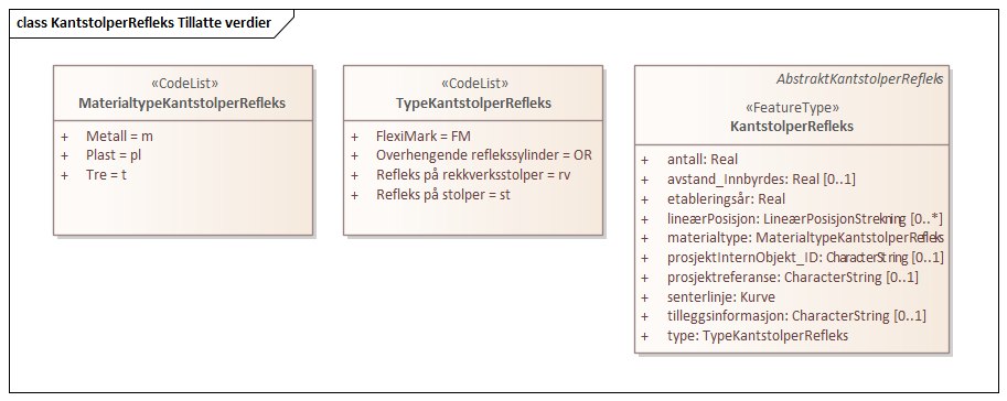 KantstolperRefleks Tillatte verdier