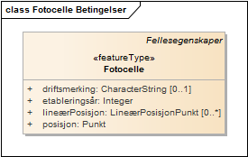 Fotocelle Betingelser