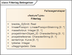 Filterlag Betingelser