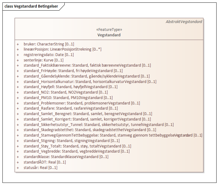 Vegstandard Betingelser
