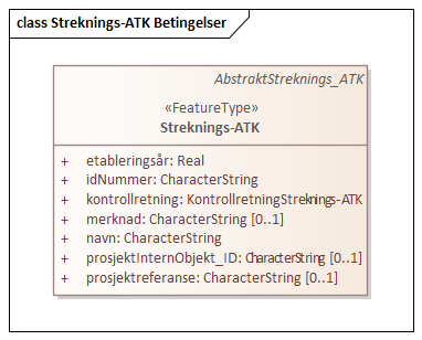 Streknings-ATK Betingelser