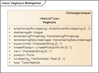 Vegkryss Betingelser