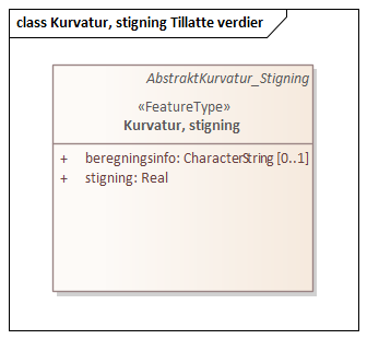 Kurvatur, stigning Tillatte verdier