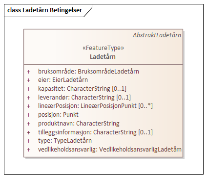 Ladetårn Betingelser