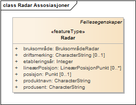 Radar Assosiasjoner