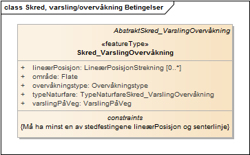 Skred, varsling/overvåkning Betingelser
