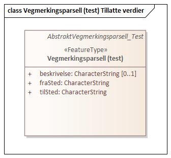 Vegmerkingsparsell (test) Tillatte verdier