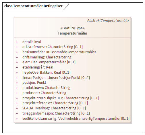 Temperaturmåler Betingelser