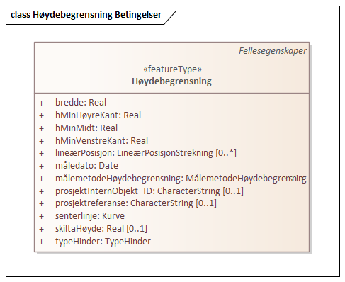 Høydebegrensning Betingelser