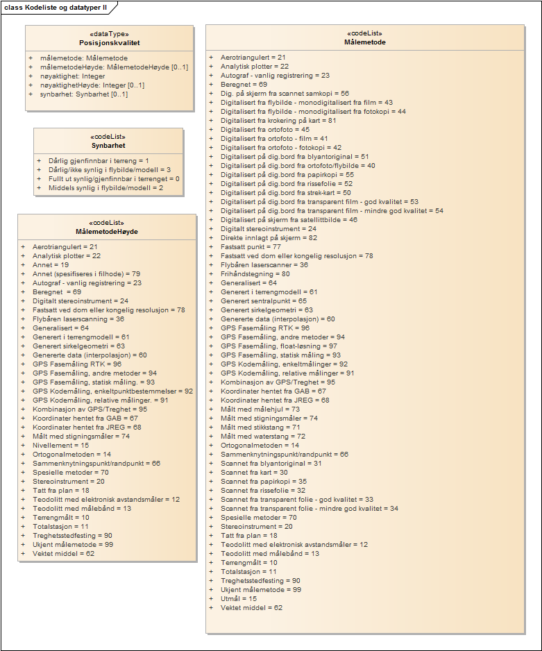 Kodeliste og datatyper II