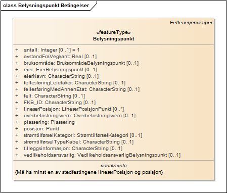Belysningspunkt Betingelser