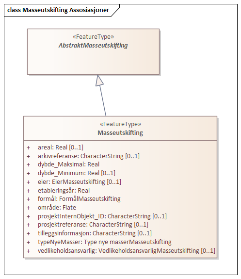 Masseutskifting Assosiasjoner