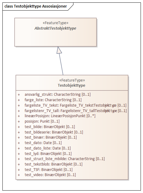 Testobjekttype Assosiasjoner