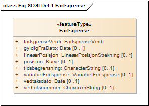 Fig SOSI Del 1 Fartsgrense