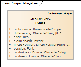 Pumpe Betingelser