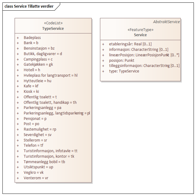 Service Tillatte verdier