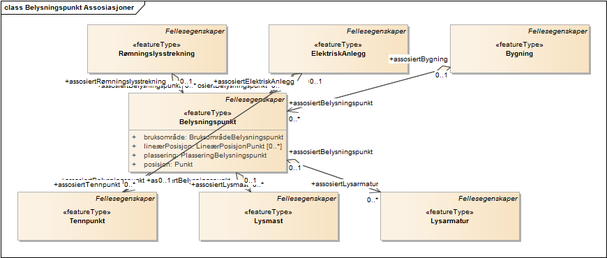 Belysningspunkt Assosiasjoner