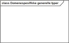 Domenespesifikke generelle typer 