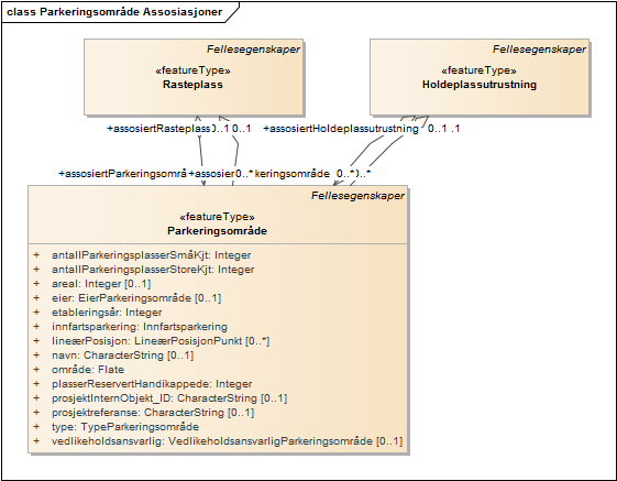 Parkeringsområde Assosiasjoner
