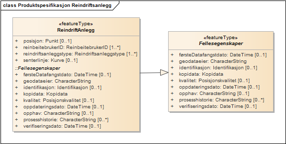 Produktspesifikasjon Reindriftsanlegg