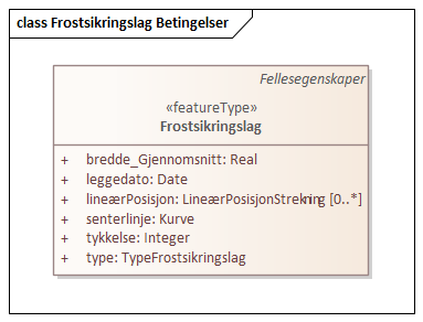 Frostsikringslag Betingelser