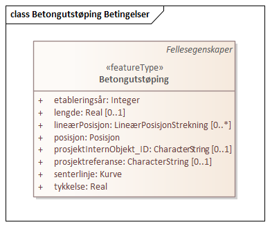 Betongutstøping Betingelser