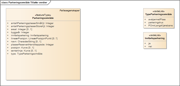 Parkeringsområde Tillatte verdier