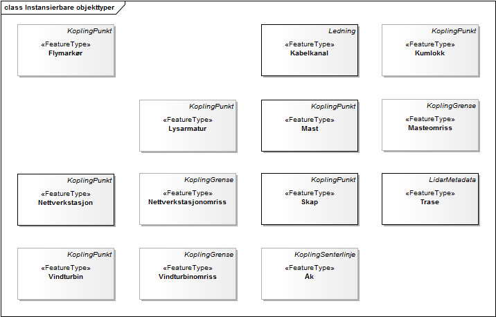 Instansierbare objekttyper
