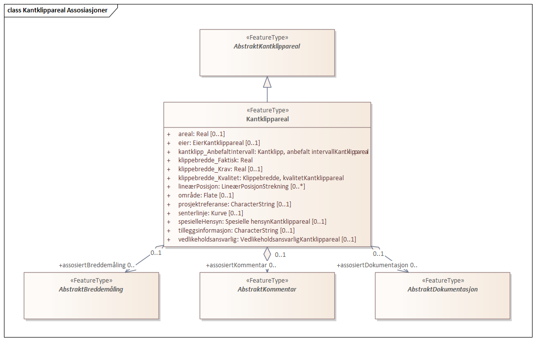 Kantklippareal Assosiasjoner