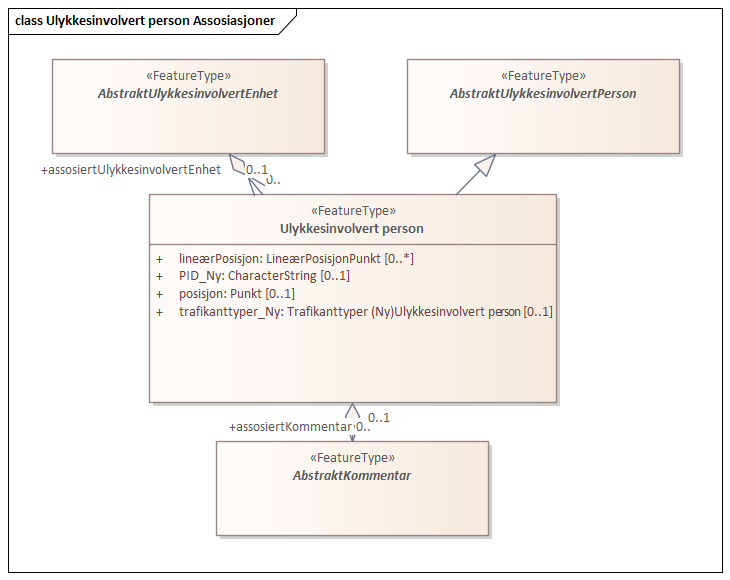 Ulykkesinvolvert person Assosiasjoner