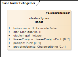 Radar Betingelser