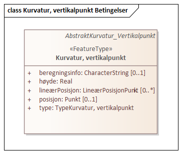 Kurvatur, vertikalpunkt Betingelser