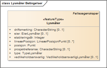 Lysmåler Betingelser