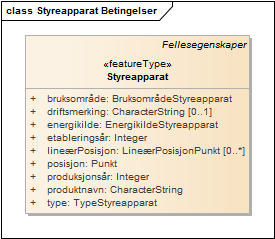 Styreapparat Betingelser
