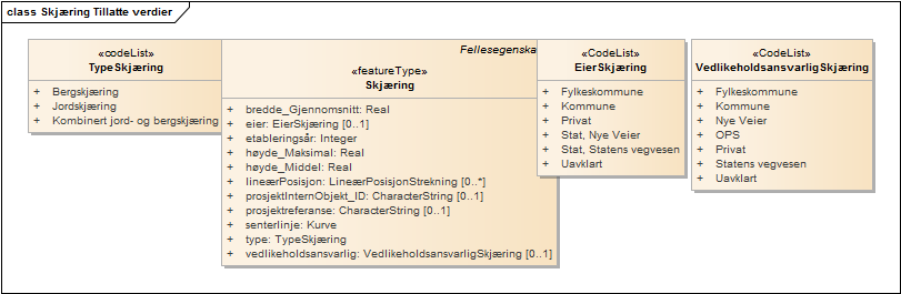 Skjæring Tillatte verdier