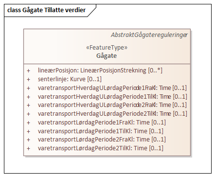 Gågate Tillatte verdier