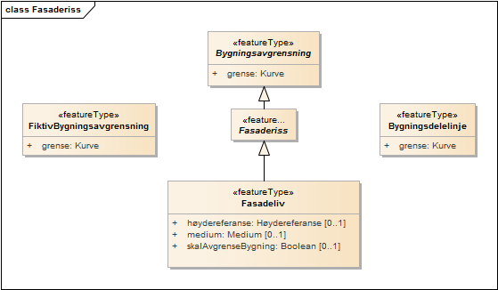 Fasaderiss