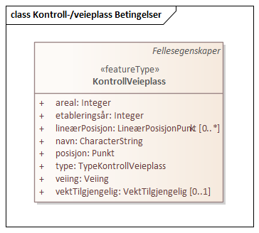 Kontroll-/veieplass Betingelser