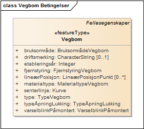 Vegbom Betingelser