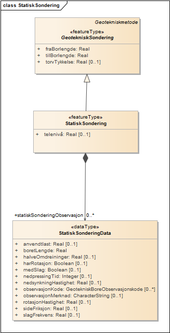 StatiskSondering