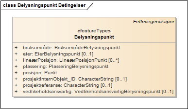 Belysningspunkt Betingelser