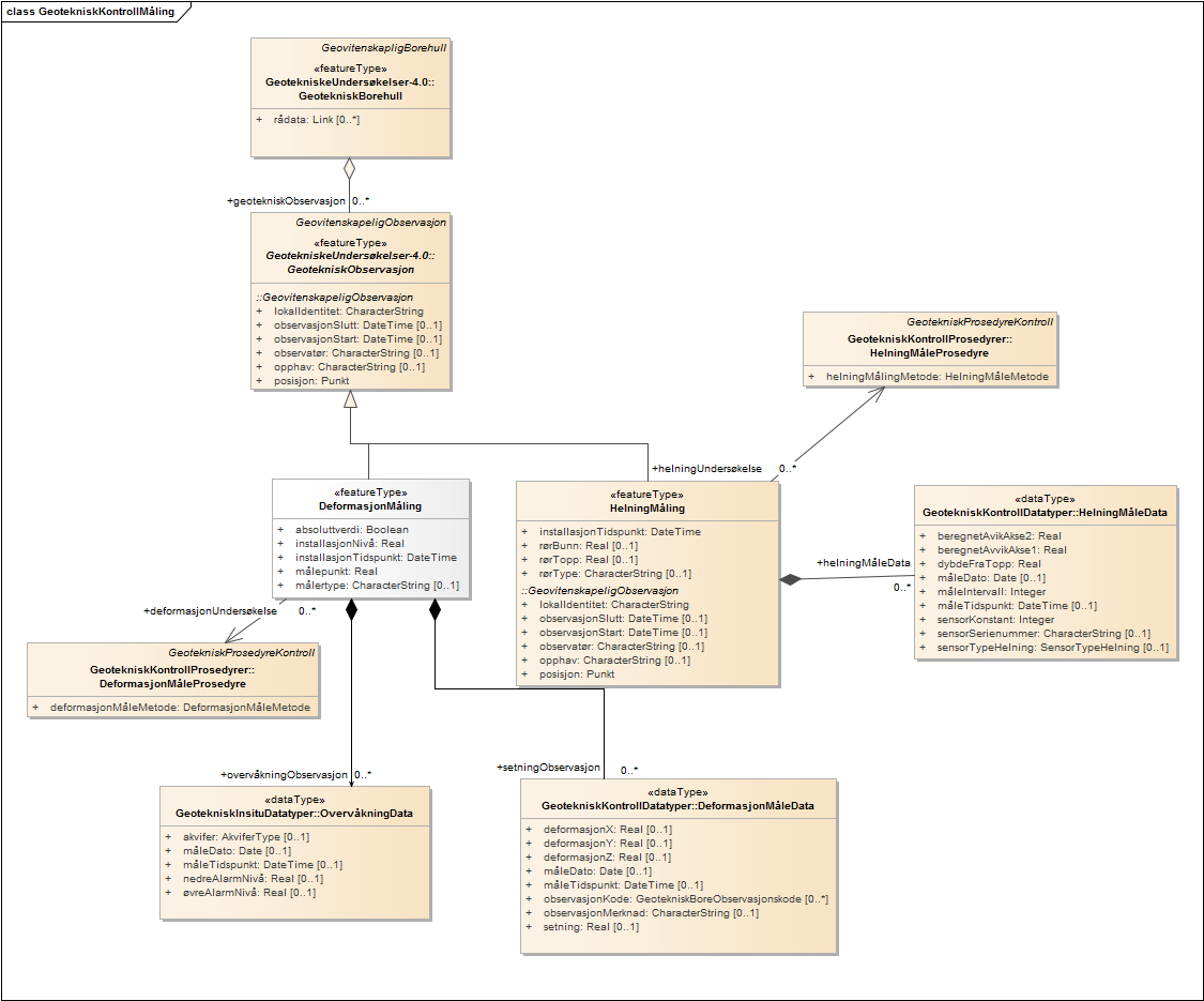 GeotekniskKontrollMåling