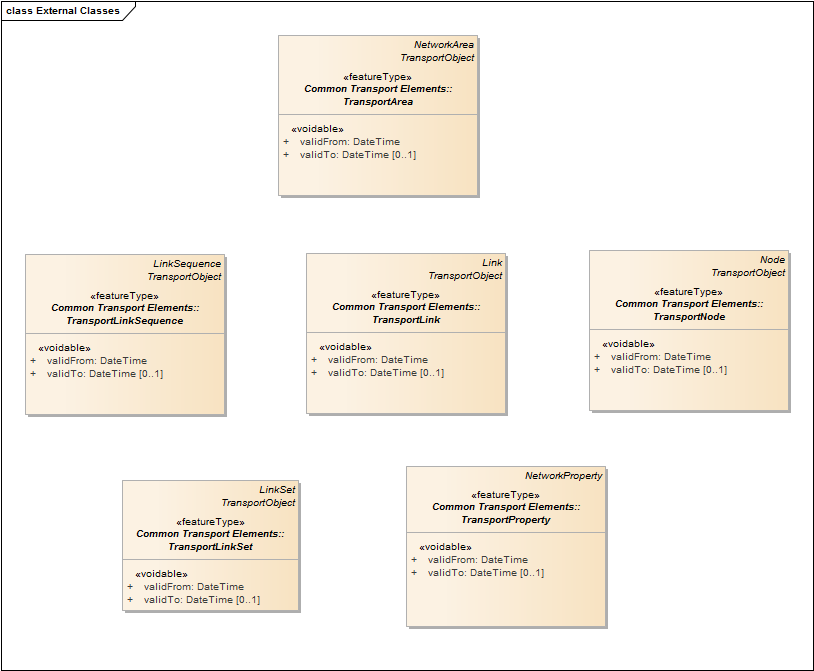 External Classes