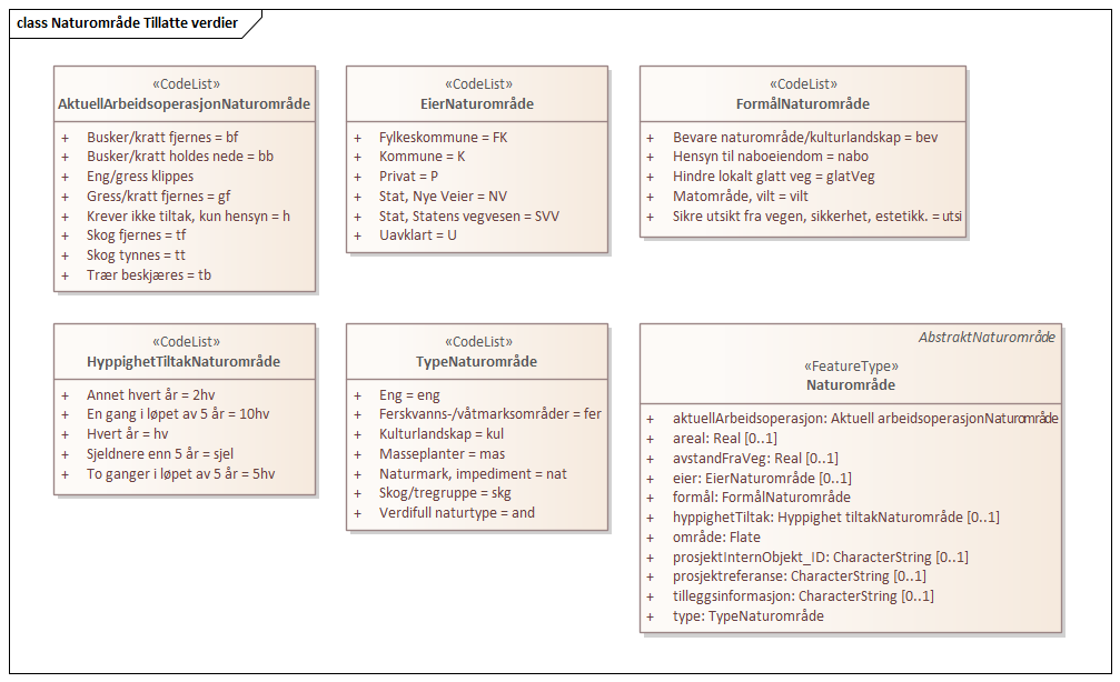 Naturområde Tillatte verdier