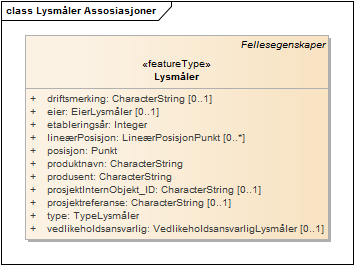 Lysmåler Assosiasjoner