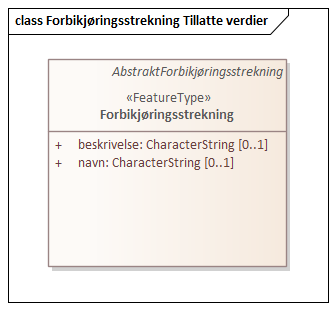 Forbikjøringsstrekning Tillatte verdier