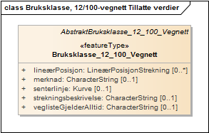 Bruksklasse, 12/100-vegnett Tillatte verdier