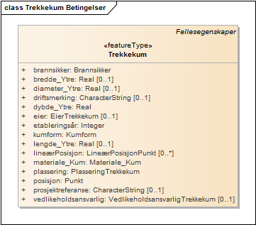 Trekkekum Betingelser