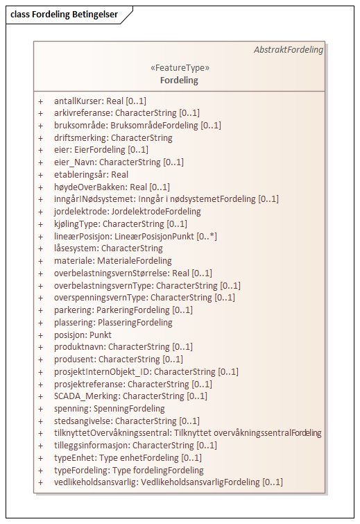 Fordeling Betingelser