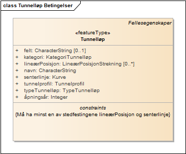 Tunnelløp Betingelser